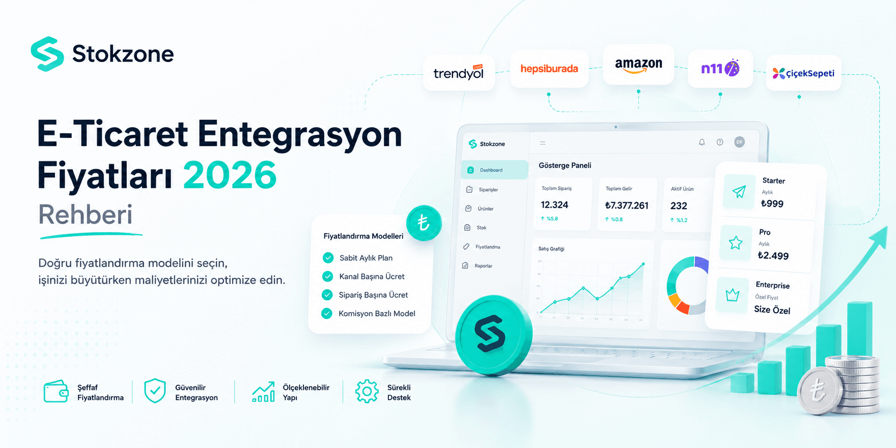E-ticaret entegrasyon fiyatlandırma modellerini ve plan karşılaştırmasını gösteren görsel