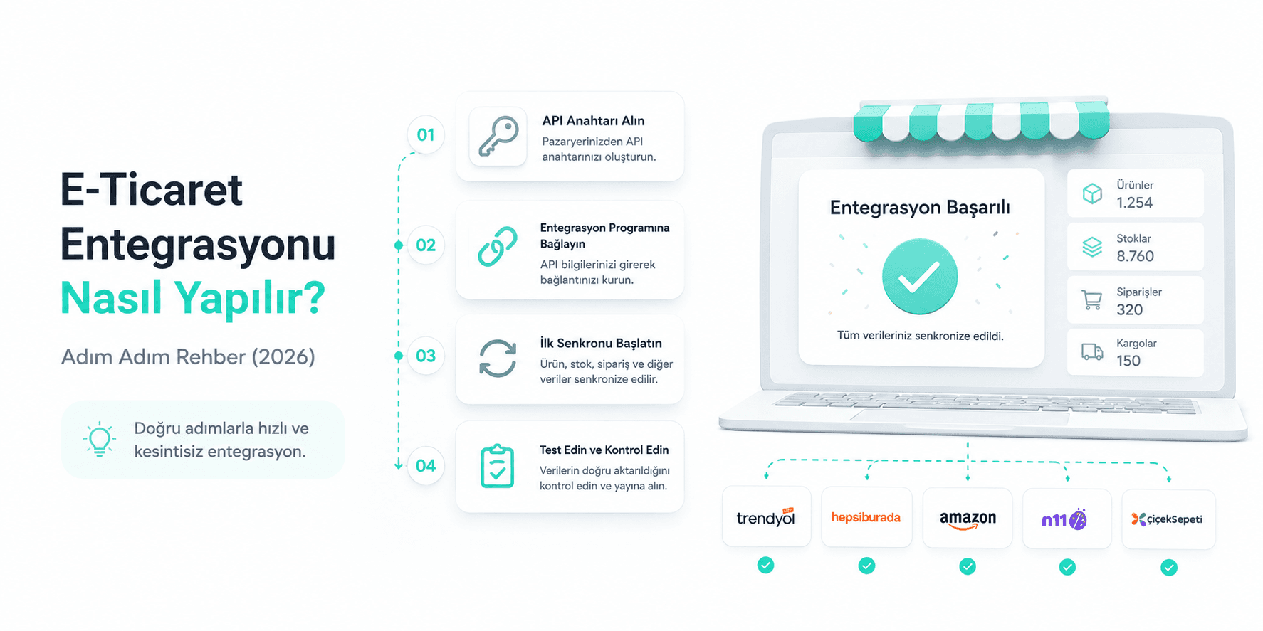 E-ticaret entegrasyonu kurulum adımları: API anahtarı, kanal bağlama ve senkronizasyon akışını gösteren görsel