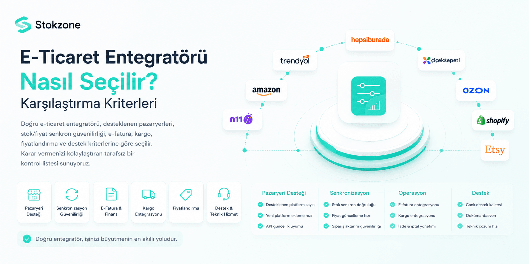 E-ticaret entegratörü seçim kriterlerini bir kontrol listesi üzerinde gösteren görsel