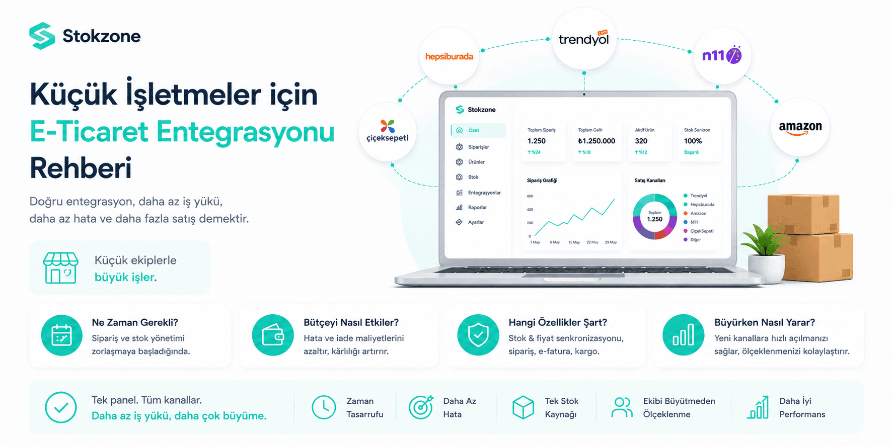 Küçük bir işletmenin birden fazla pazaryerini tek panelden yönettiğini gösteren görsel